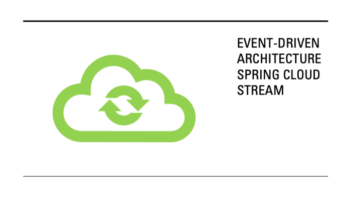 Event Driven Architecture