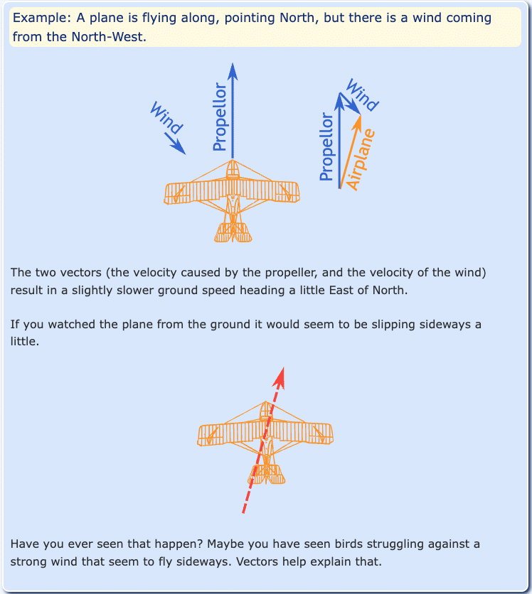 Airplane vectors