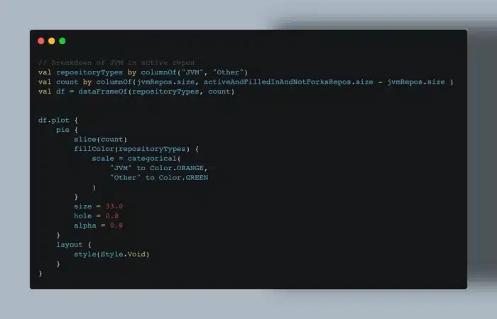Kandy and Kotlin Notebooks, for fun and learning