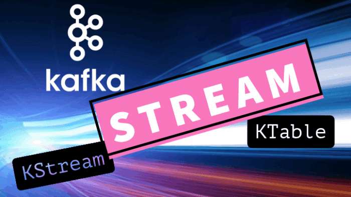 🚀 Spring Boot + Kafka Streams – Event Routing & Testing 🎯