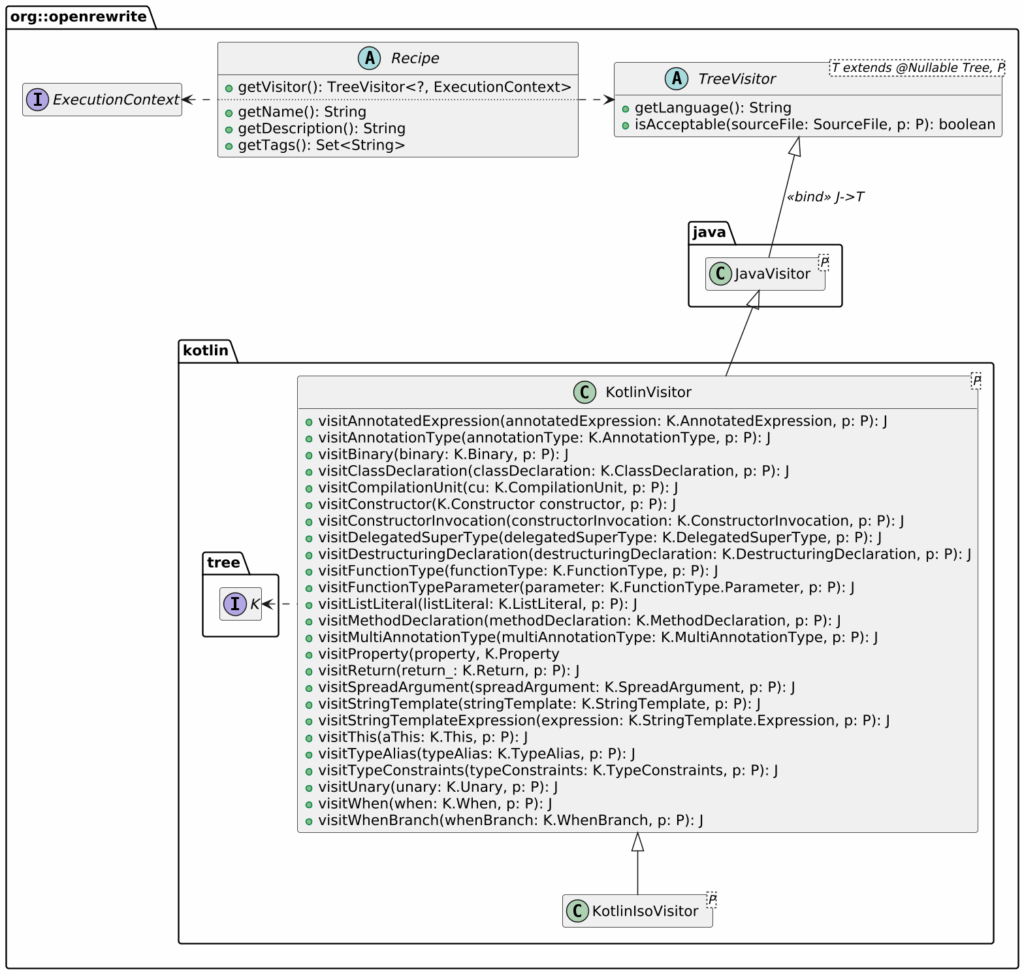 Recipe class diagram