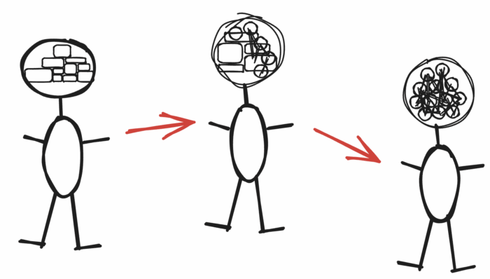 Img.9.: Possible knowledge development of regular agentic AI system user may result in information lost through missing relations