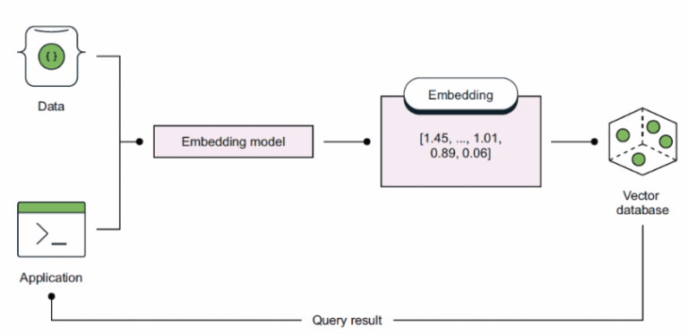 From Zero to Vector Hero - Locally! (Vector Search)