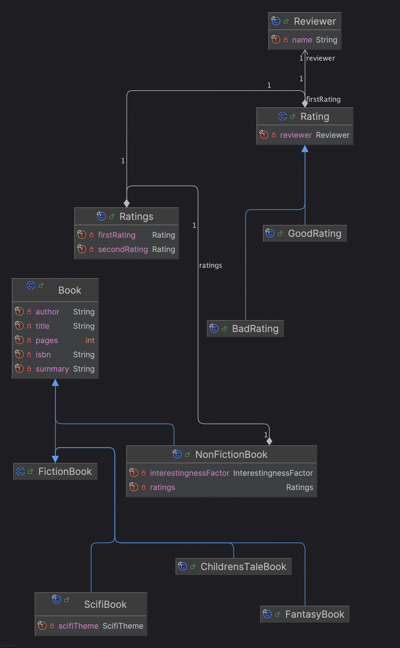 The Visitor Pattern - 'Revisited' using Data Oriented Programming ...