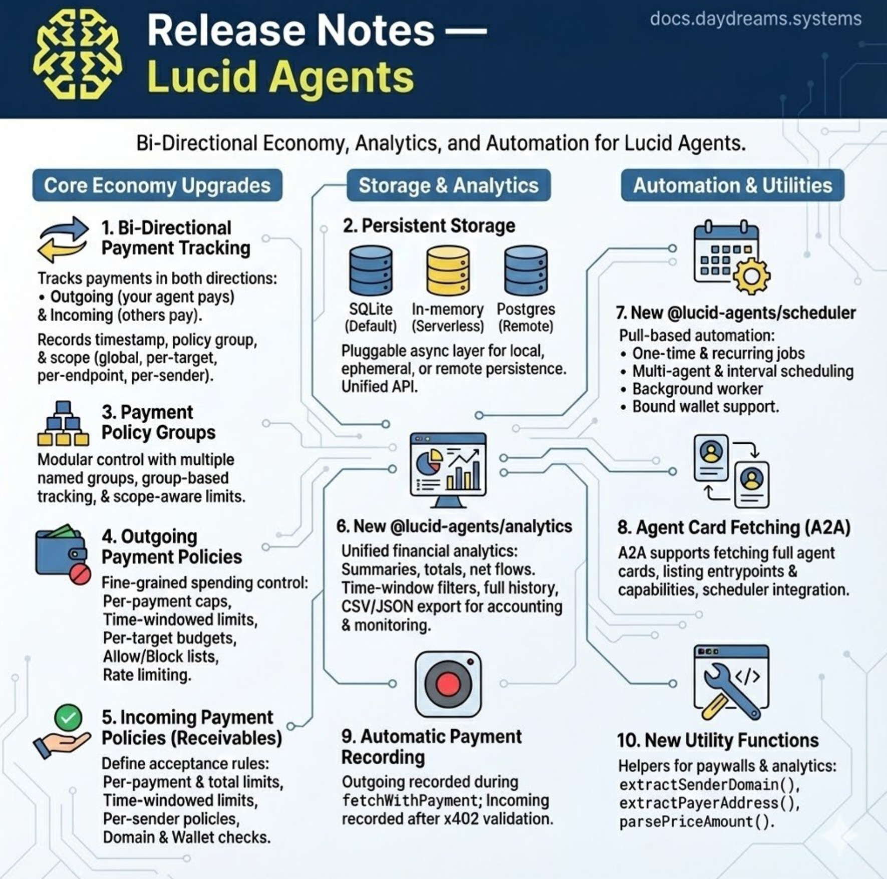 Lucid Agents release notes