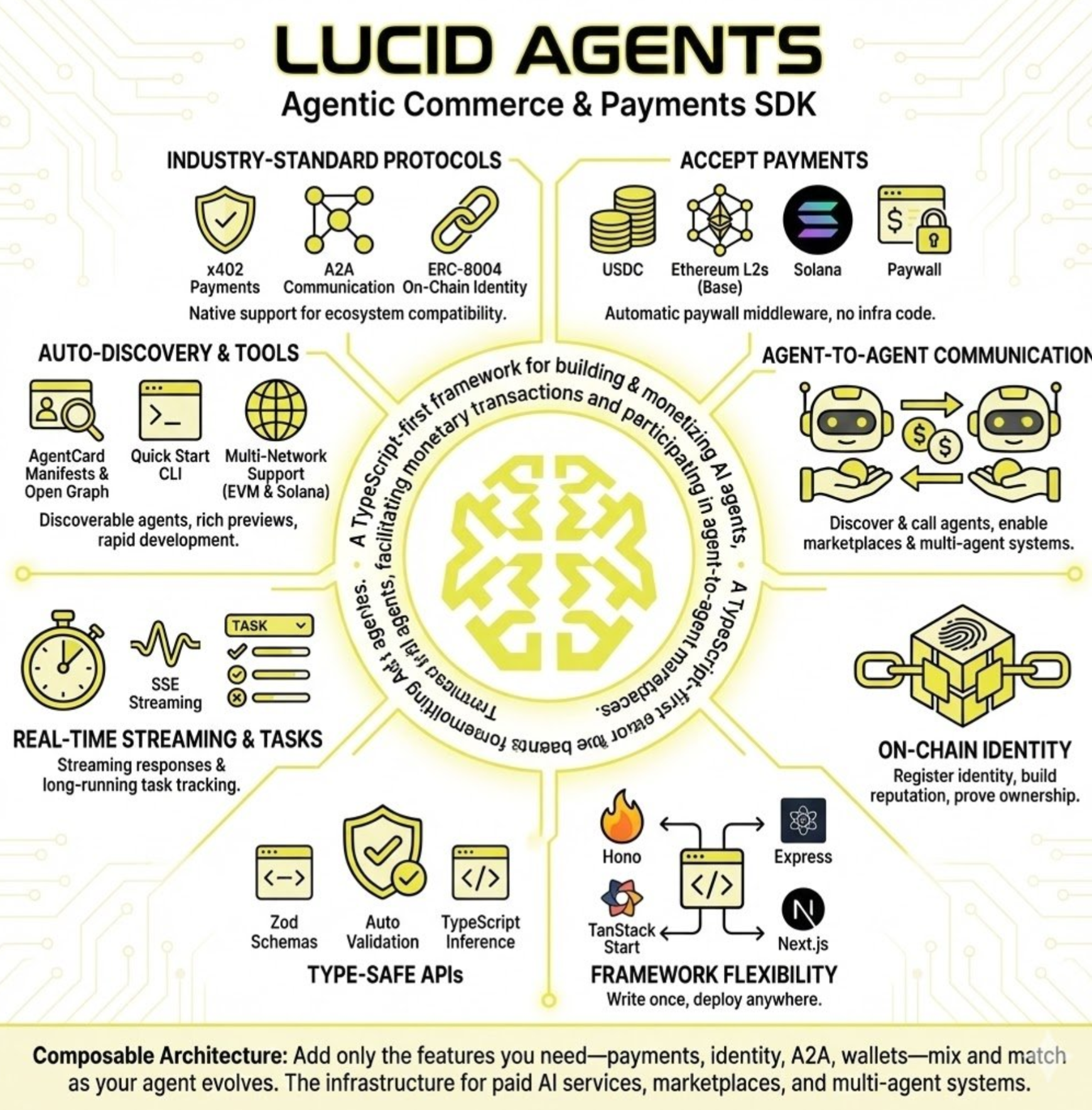 Lucid Agents overview