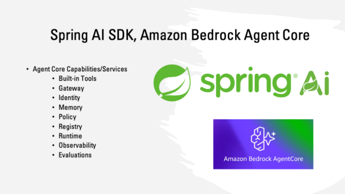 Spring AI SDK